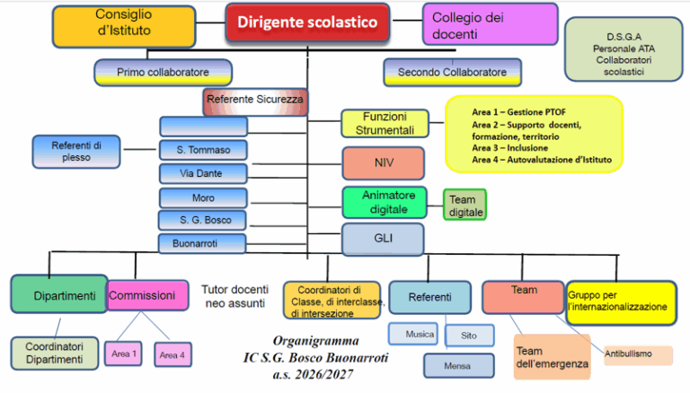 ORGANIGRAMMA a.s. 26/27